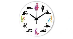 Relógio sexual